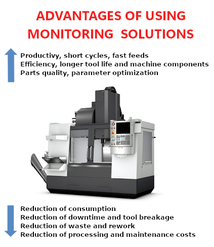 Advantages of using monitoring solutions
